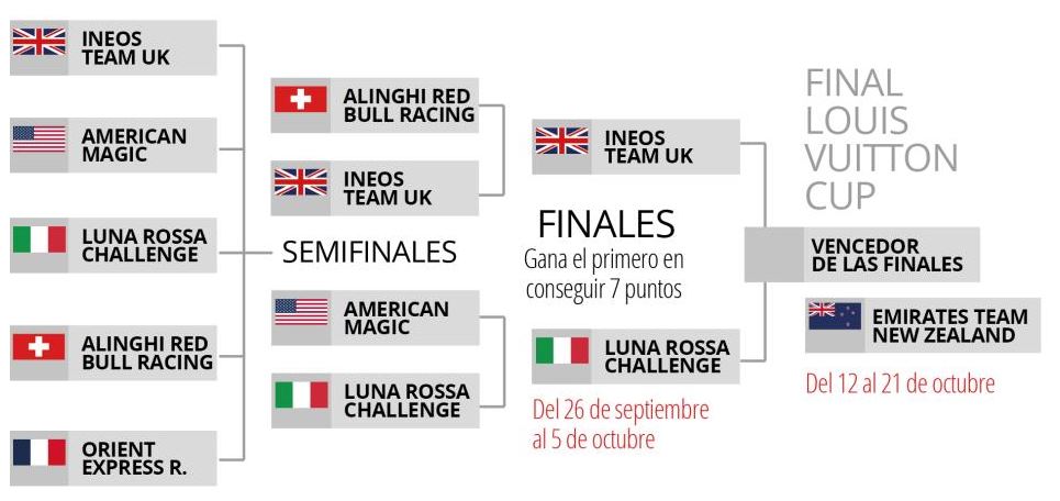 Copa América de Vela 2024